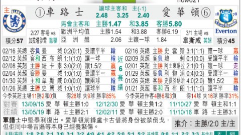 切尔西VS埃弗顿！残阵对决+欧冠梦碎，蓝军客战能否破魔咒？——英超前瞻