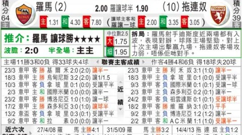 罗马VS都灵！残阵主场遇复仇客，欧战资格生死战一触即发