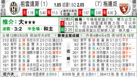 都灵VS尤文！都灵德比+争四关键战，谁能笑到最后？