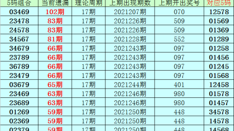 尼克斯VS老鹰！恩怨对决+后杨时代首遇，谁能抢占G1先机？——NBA季后赛首轮前瞻