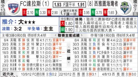 西雅图海湾人VS达拉斯FC！主场龙迎伤病侵袭，谁能抢下关键三分？——美职联前瞻