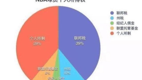 揭秘球员违约金与工资关系：天价条款背后藏着怎样的商业逻辑？