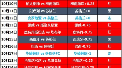 惠灵顿凤凰VS悉尼FC！残阵主场龙遭遇德比疲师，谁能笑到最后？——澳超焦点前瞻