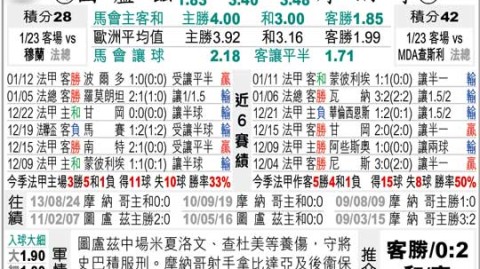 摩纳哥VS图卢兹！残阵防线+欧战之争，谁能绝境破局？