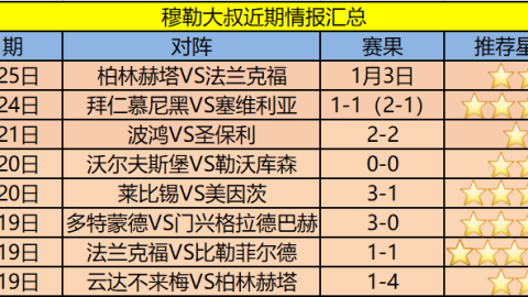 莱比锡VS巴黎！残阵对决+新星逆袭——欧冠生死前瞻