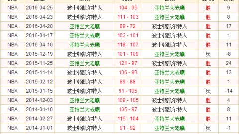 东部榜首对决！残阵绿军vs团队老鹰——深度前瞻