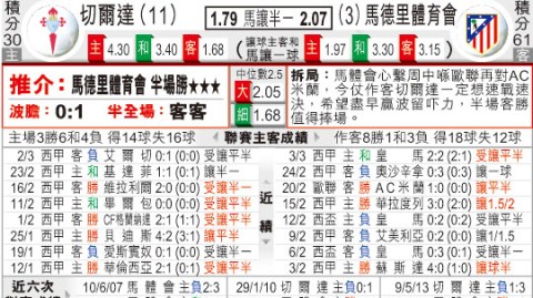 马竞VS塞尔塔！欧冠资格战+伤病潮，谁能拿下关键3分？——西甲第36轮前瞻