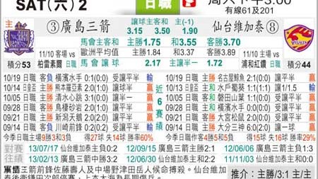 东京与仙台足球比分预测 + 升降级恩怨待续 + 最强之矛挑战钢铁防线？