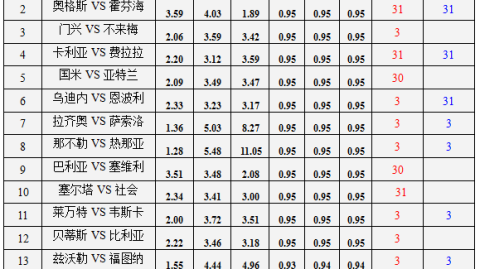 国际米兰VS热那亚！争冠冲刺迎战残阵保级队，强弱对话暗藏冷门？——意甲第34轮前瞻