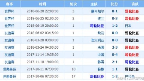英格兰VS保加利亚世预赛前瞻！8战0失球三狮主场碾压？