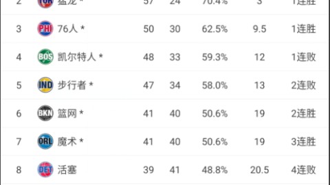 骑士VS热火！残阵对决+双核遇困，谁能抢占先机？——NBA季后赛首轮前瞻